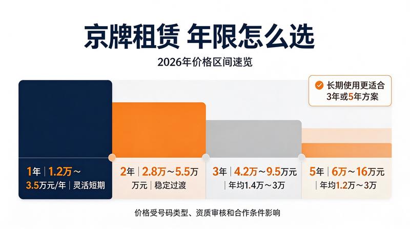 合规租赁流程